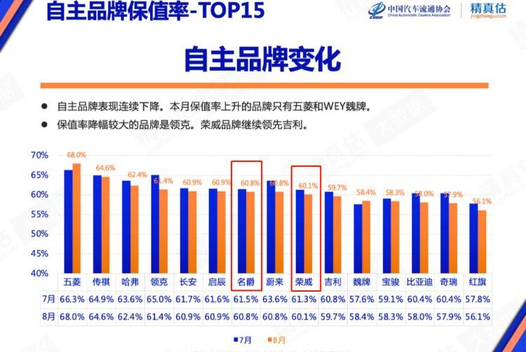 荣威,荣威RX5,逸动,缤瑞,科莱威CLEVER