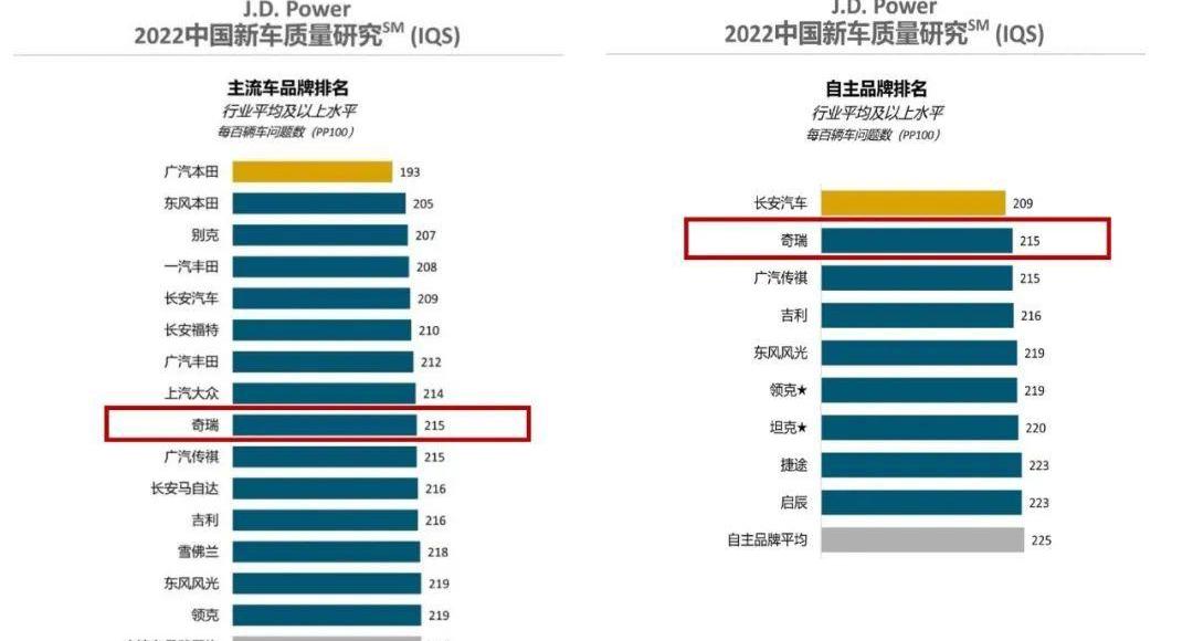 奇瑞,捷途,瑞虎8,瑞虎7,星途