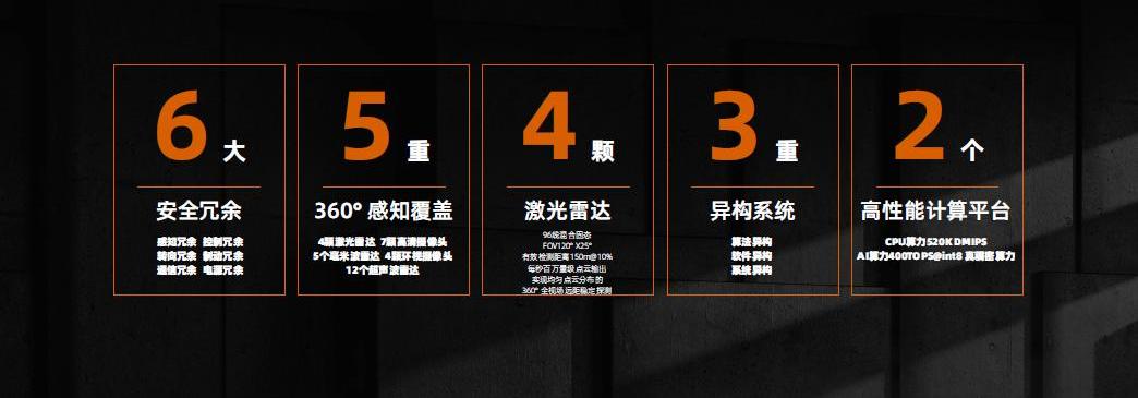 机甲龙,沙龙汽车,世纪,曼