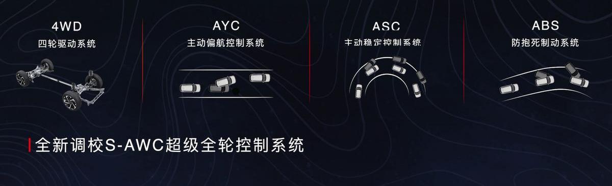 欧蓝德,三菱,现代,远程
