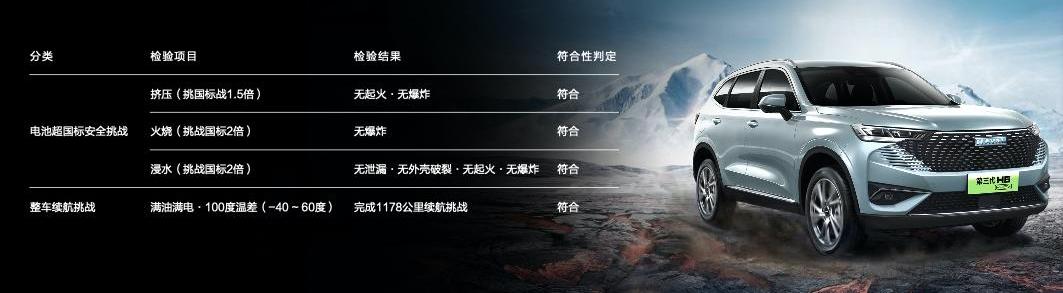 哈弗,哈弗H6,长城