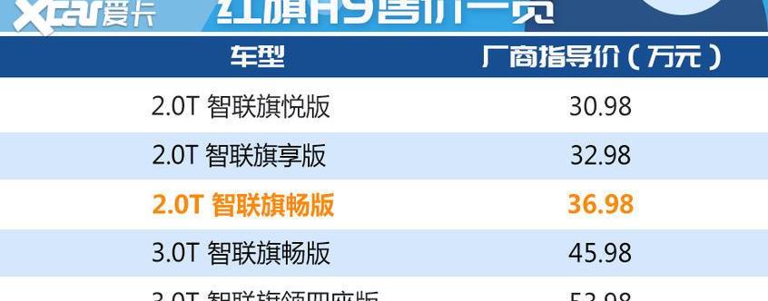 红旗,红旗H9,劳斯莱斯,现代