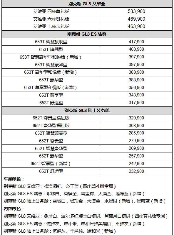 别克,别克GL8,皇冠,远程