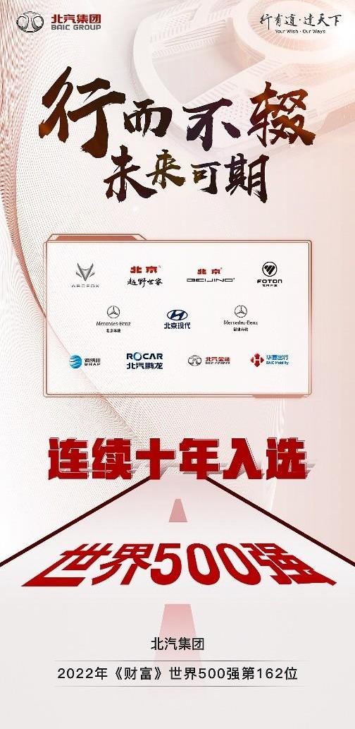 北京,奔驰,北京汽车,现代,魔方