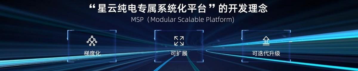 荣威,魔方,理念,荣威RX5,大运