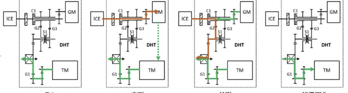 长城,理念,摩卡,摩卡DHT-PHEV