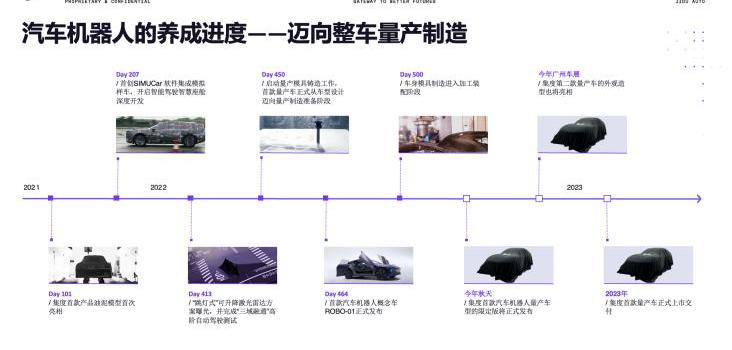 集度,ROBO-01,理念,北京