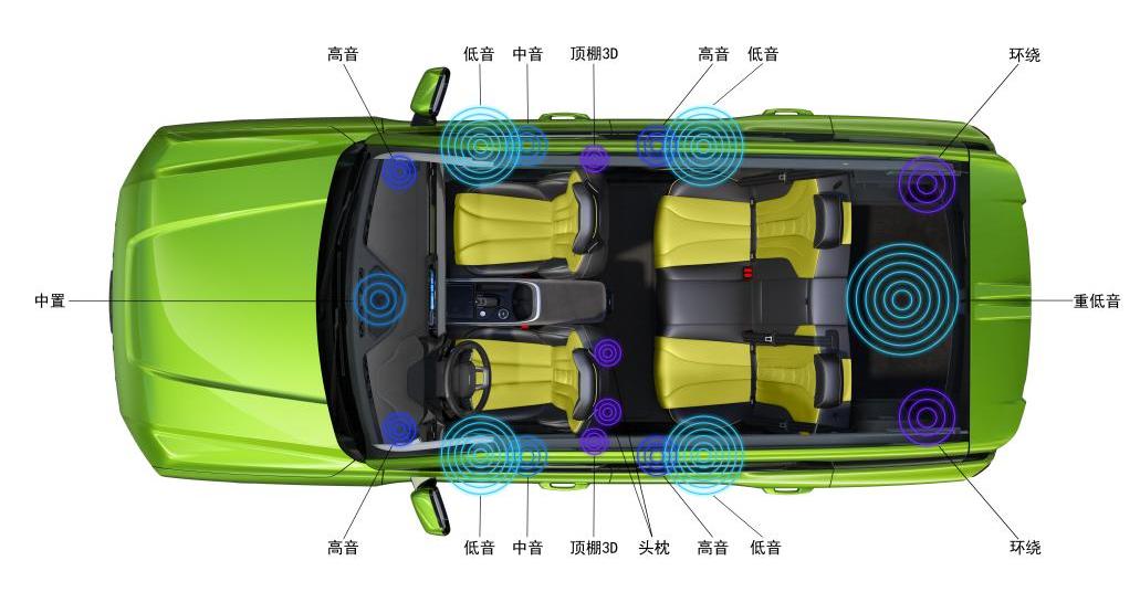 哈弗,哈弗酷狗,奔驰,曼,天籁