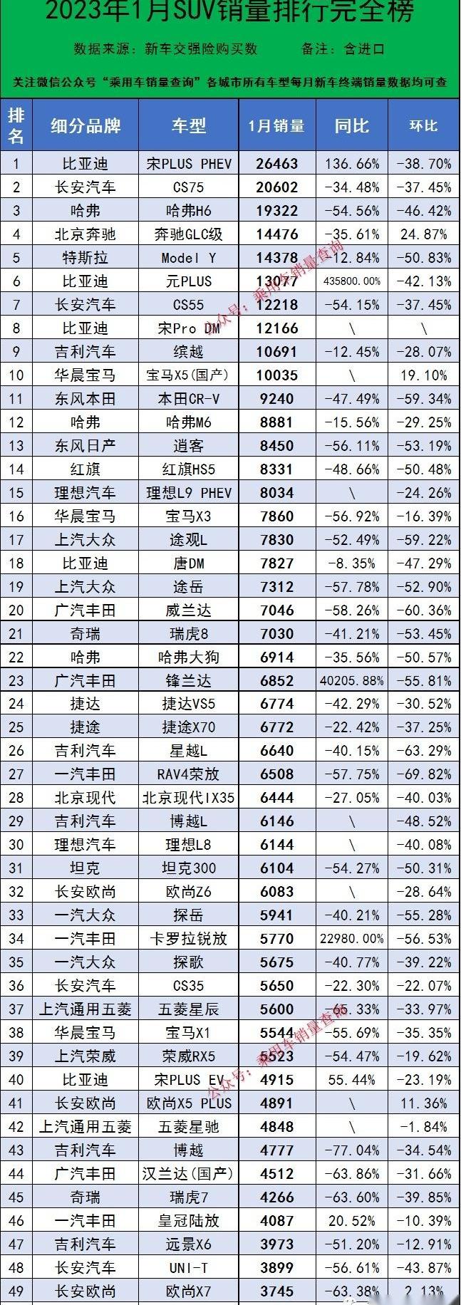 奔驰,宝马,比亚迪,长安,别克