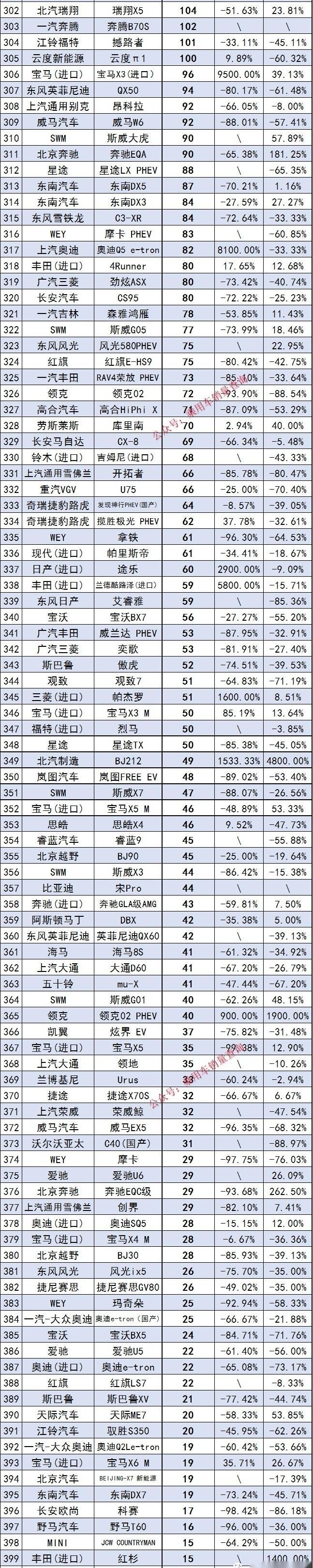 奔驰,宝马,比亚迪,长安,别克