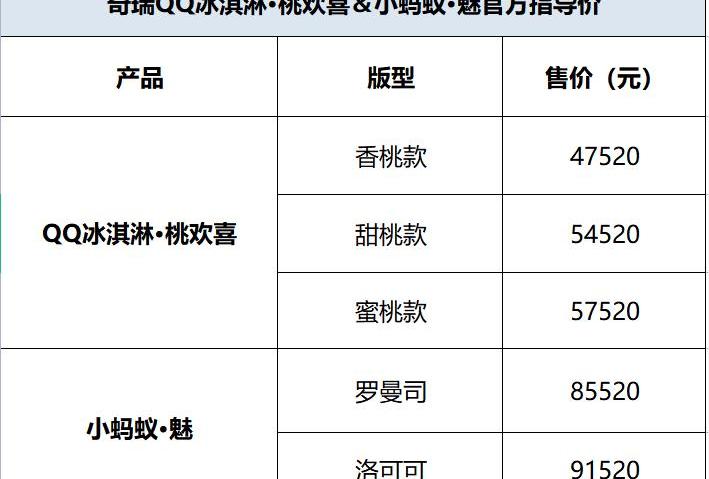 小蚂蚁,QQ冰淇淋,奇瑞,理念,奇瑞新能源