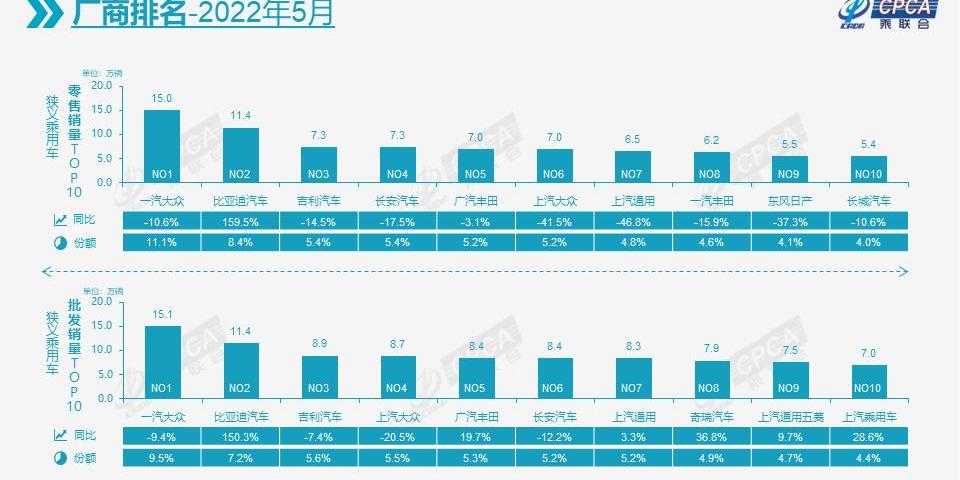 丰田,汉兰达,凯美瑞,赛那,汉