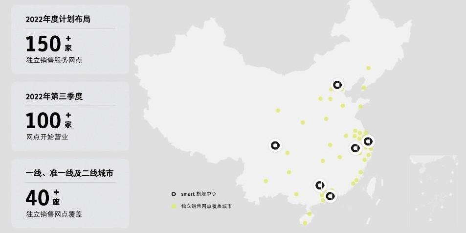 smart,smart精灵#1,理念,奔驰,远程