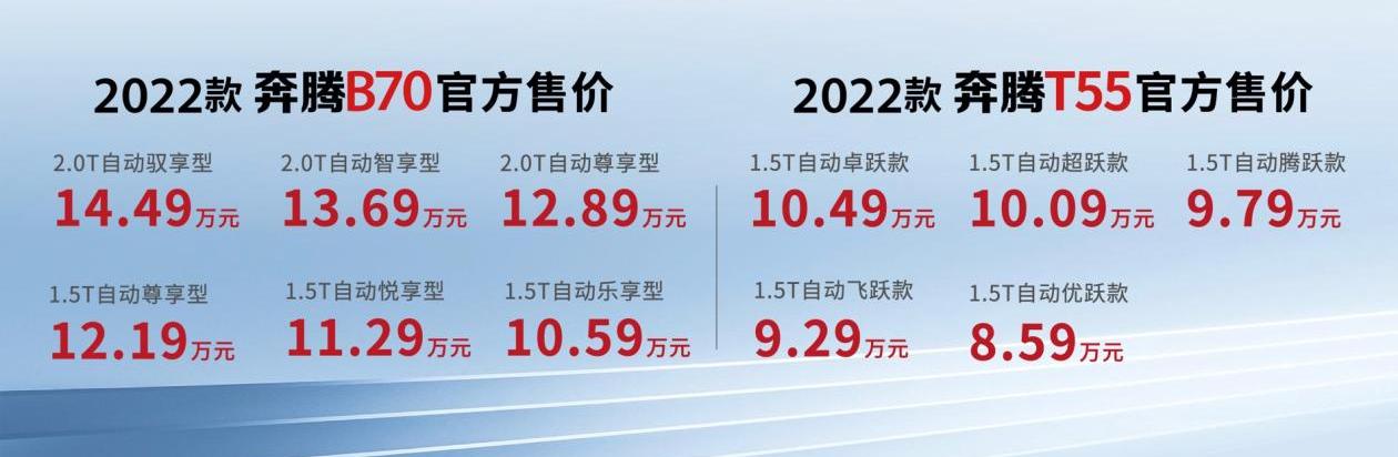 奔腾,一汽,奔腾B70,奔腾T55,理念