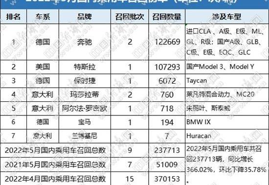 特斯拉,奔驰,保时捷,Model 3,Model Y