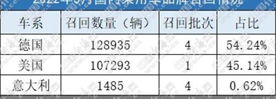 特斯拉,奔驰,保时捷,Model 3,Model Y