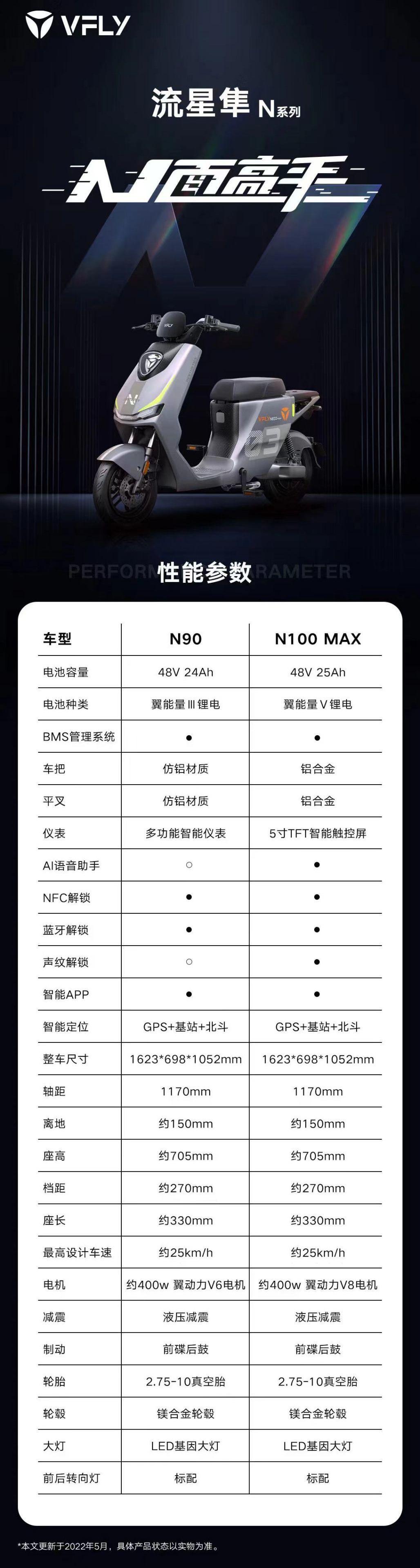 保时捷,远程