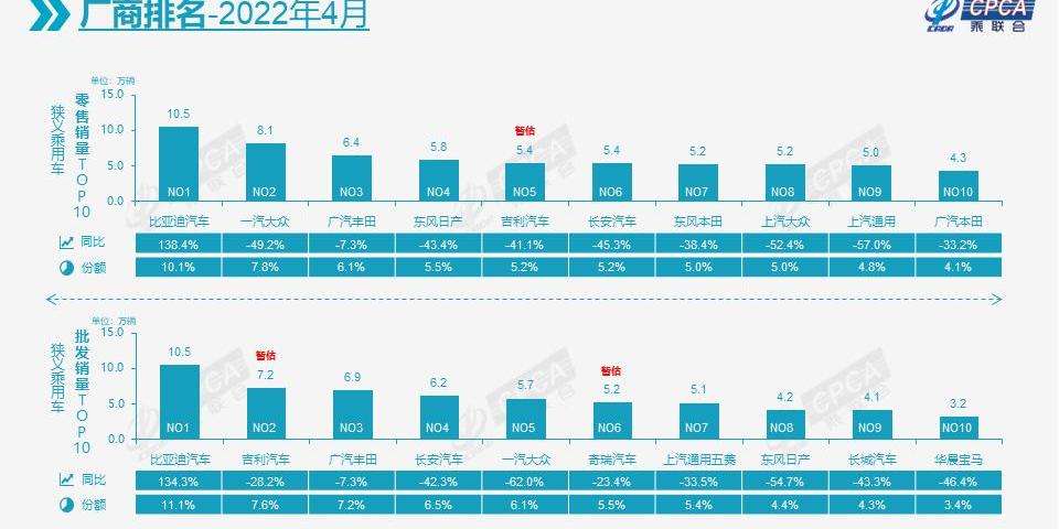 丰田,汉兰达,凯美瑞,汉,赛那