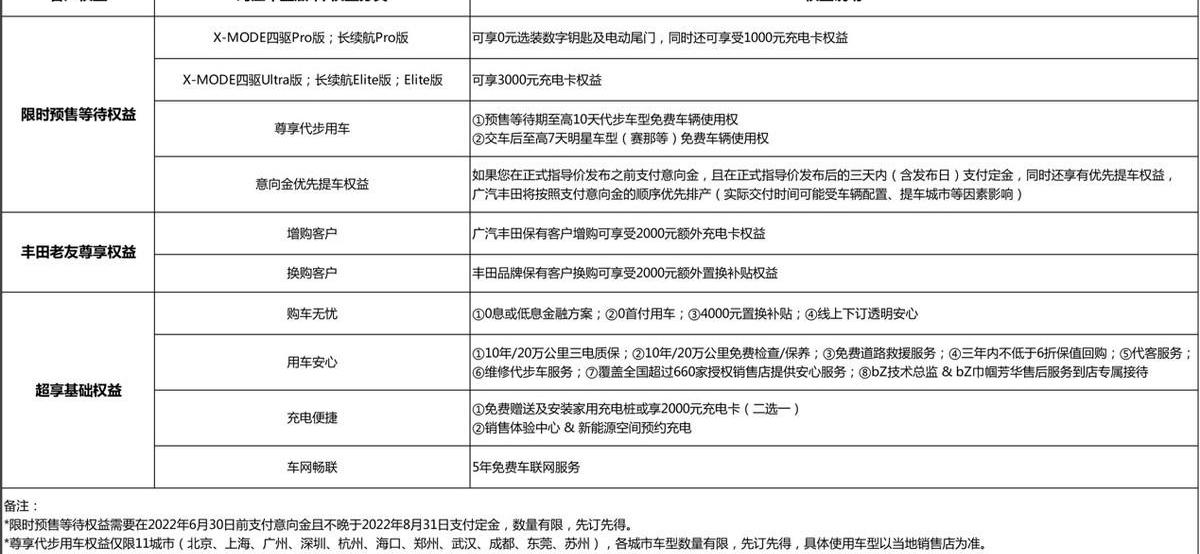 丰田,广汽丰田bZ4X,理念,远程