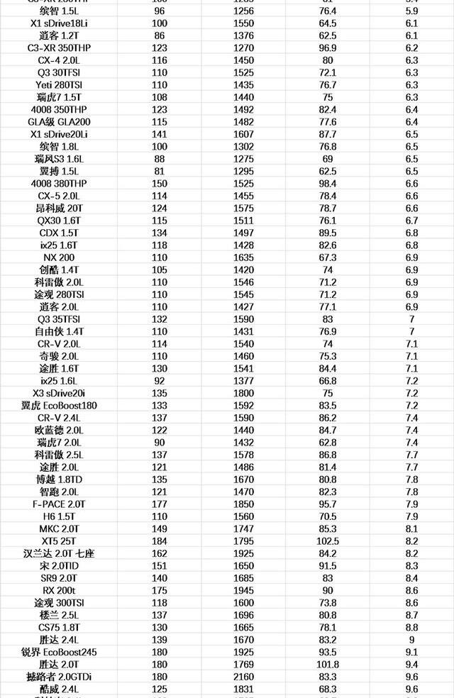 一汽,大众,奥迪,东风,本田