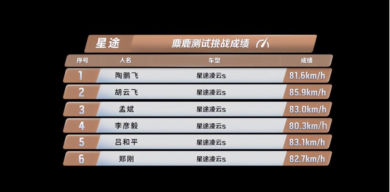 星途,星途凌云,奇瑞,优越