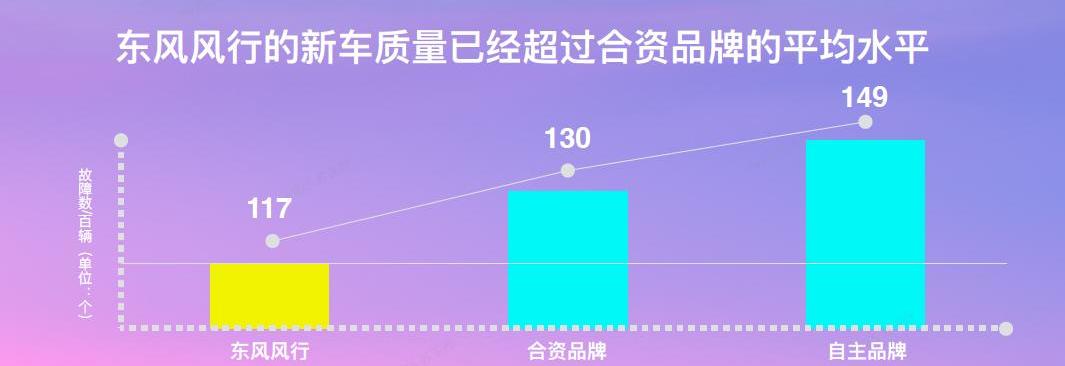 风行游艇,东风风行,东风,理念,现代