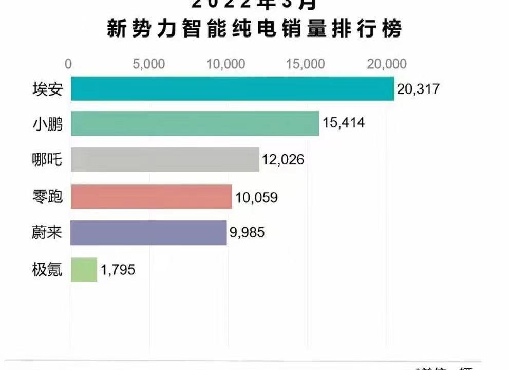 埃安
