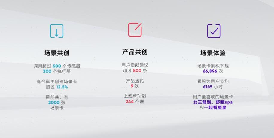 高合HiPhi,合创,理念,高合HiPhi X,高合HiPhi Z