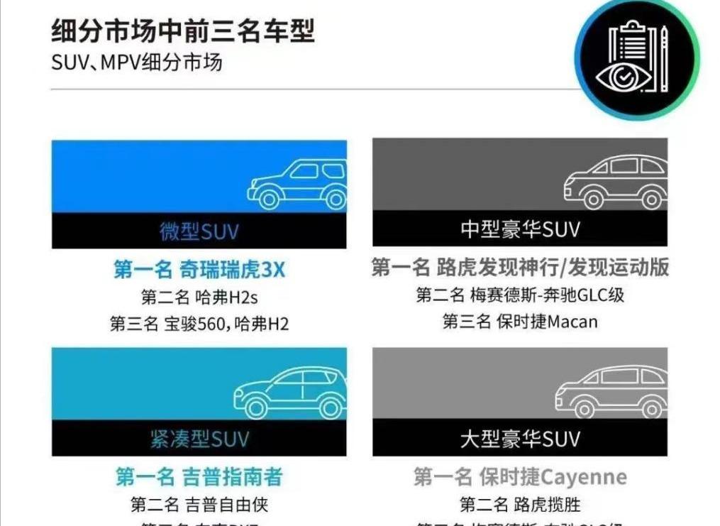 路虎,捷豹,奇瑞,揽胜,揽胜极光