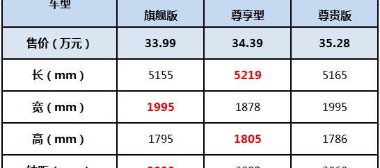 嘉华,起亚,别克,别克GL8,丰田