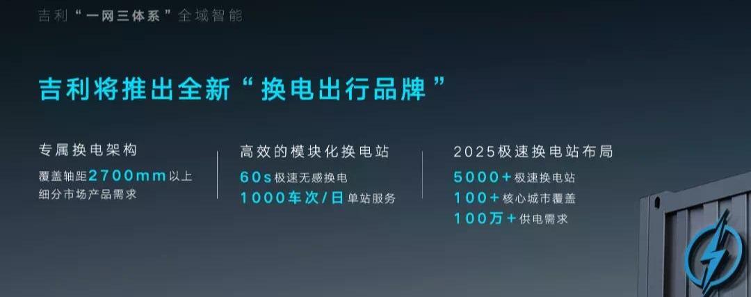 睿蓝汽车,吉利汽车