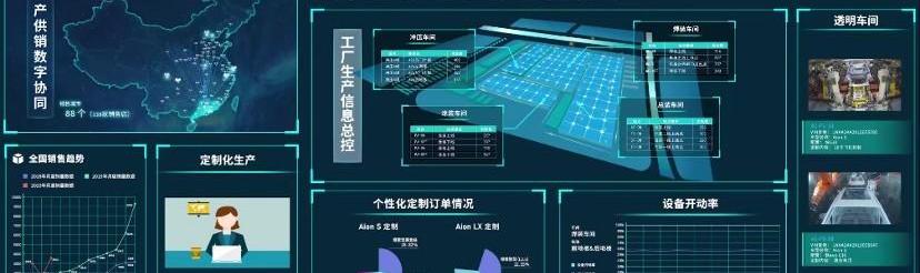 埃安,特斯拉,理念,AION LX