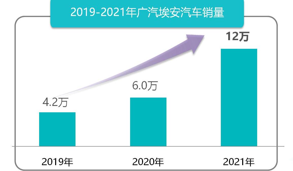 埃安,特斯拉,理念,AION LX