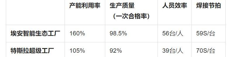 埃安,特斯拉,理念,AION LX