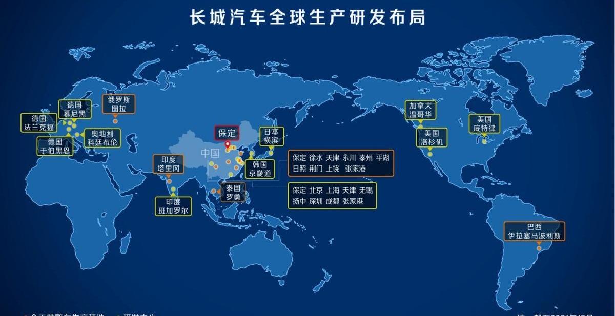 长城,欧拉,坦克,魏牌,哈弗