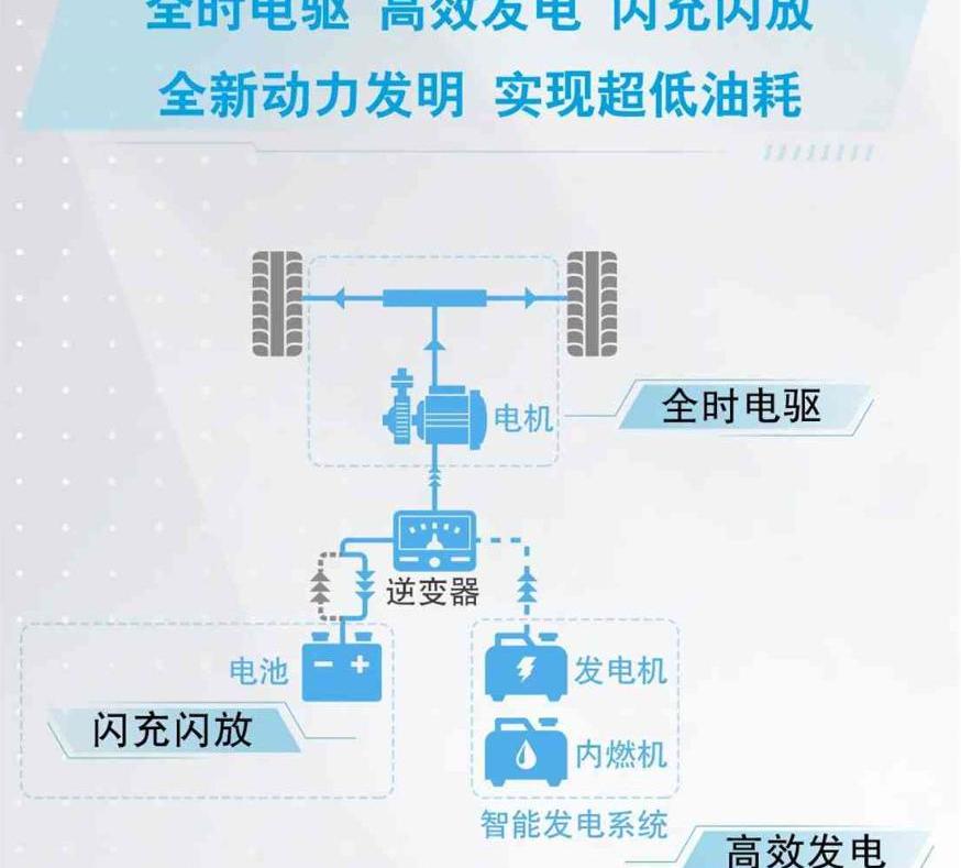 轩逸,日产,东风