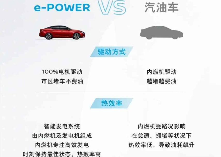 轩逸,日产,东风