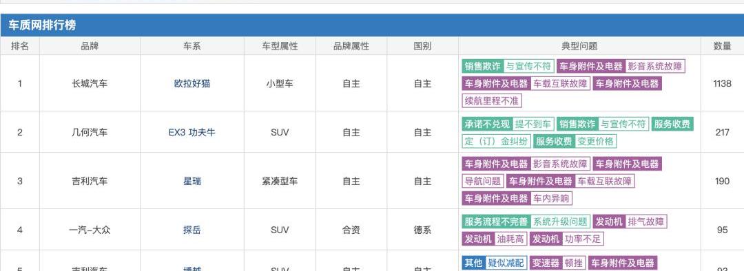 欧拉,长城,欧拉好猫,比亚迪,海豚