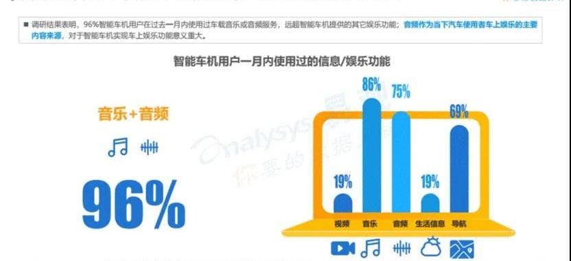 奔驰,路虎,奥迪,保时捷,比亚迪