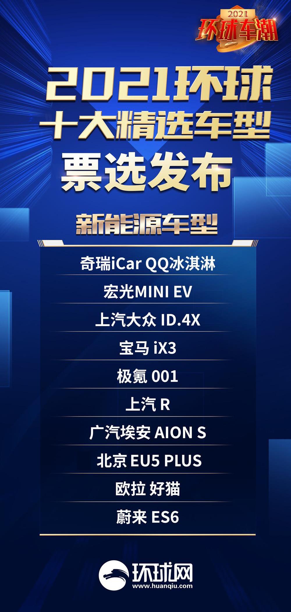 蔚来,北京,埃安,宝马,宝马iX3