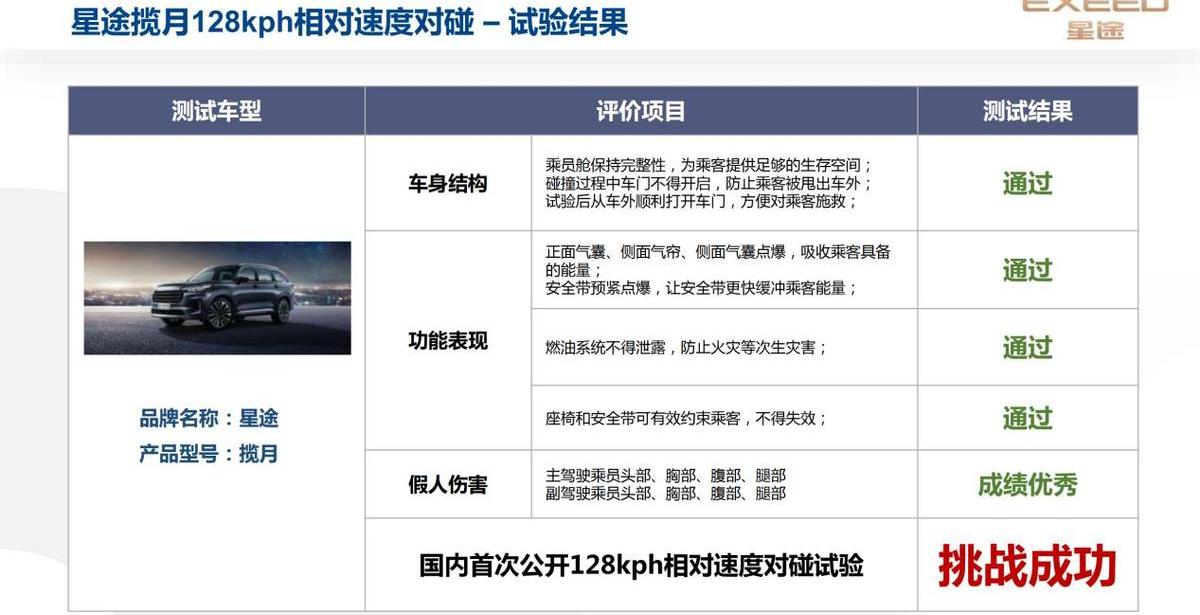 星途,星途揽月,理念,大众
