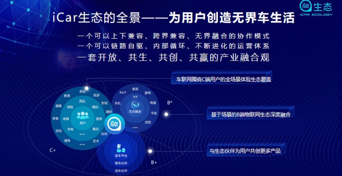 QQ冰淇淋,奇瑞,理念,大众,MINI