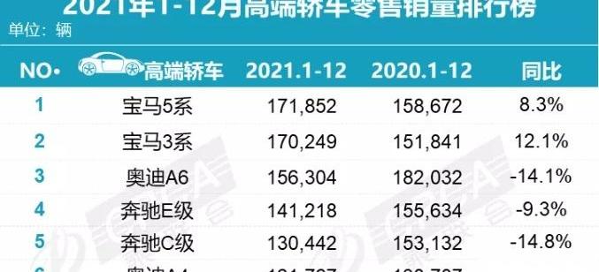 奥迪,一汽,奔驰,宝马,奥迪A6L