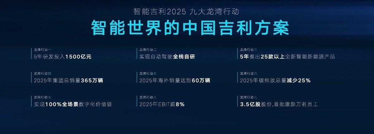 吉利汽车,领克,极氪,东南