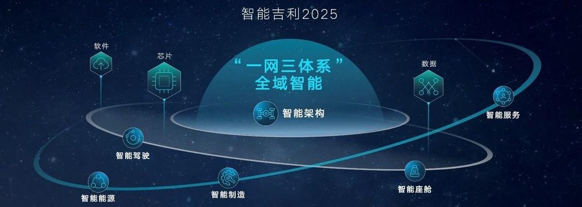 吉利汽车,领克,极氪,东南