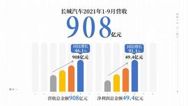 长城,哈弗,哈弗H6,炮,欧拉
