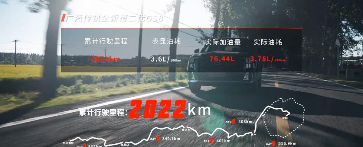 广汽传祺,丰田,理念,发现,现代