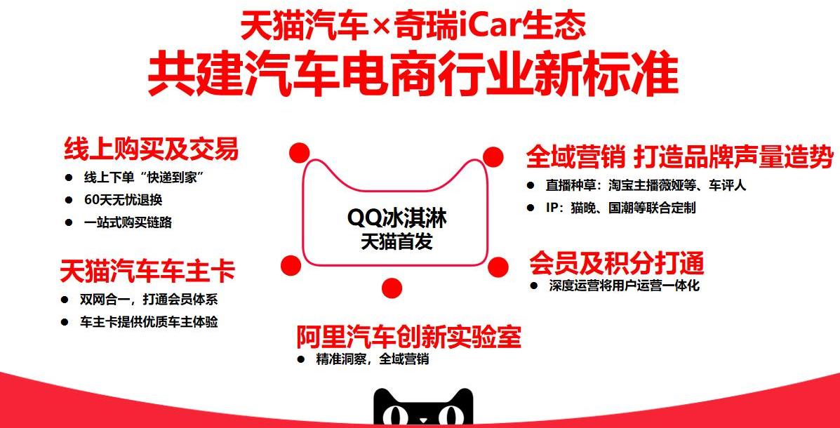 奇瑞,QQ冰淇淋,奇瑞新能源