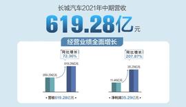 长城,哈弗,炮,哈弗H6,坦克