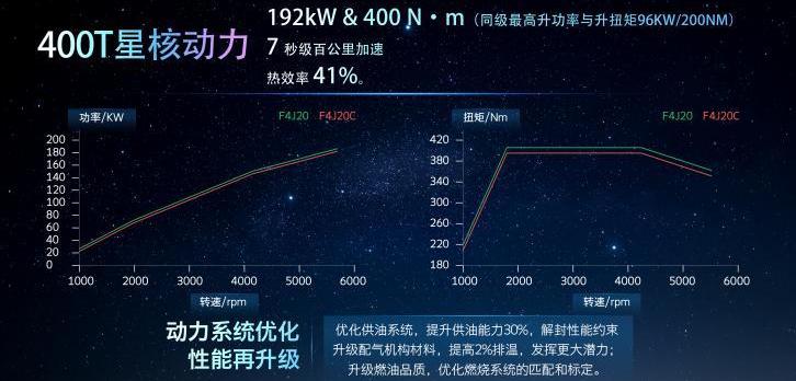星途,奇瑞,星途凌云,远程,北京
